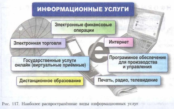 Реферат: Информационная инфраструктура организации